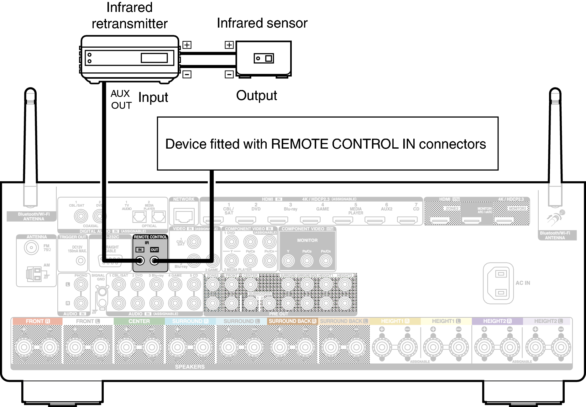 Conne REMOTE X36E3